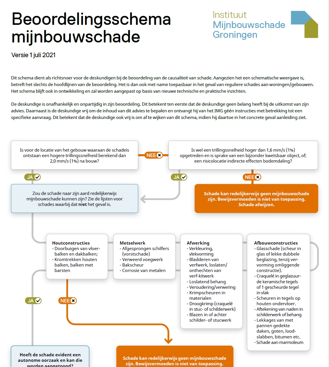 Update Na Besluitvorming Vaste Vergoeding En Beoordelingskader