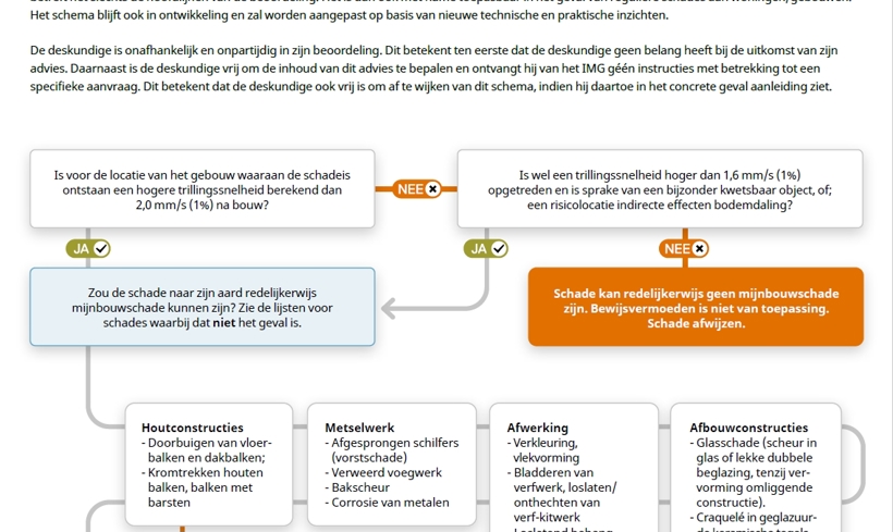 Bovenste deel van het beoordelingsschema